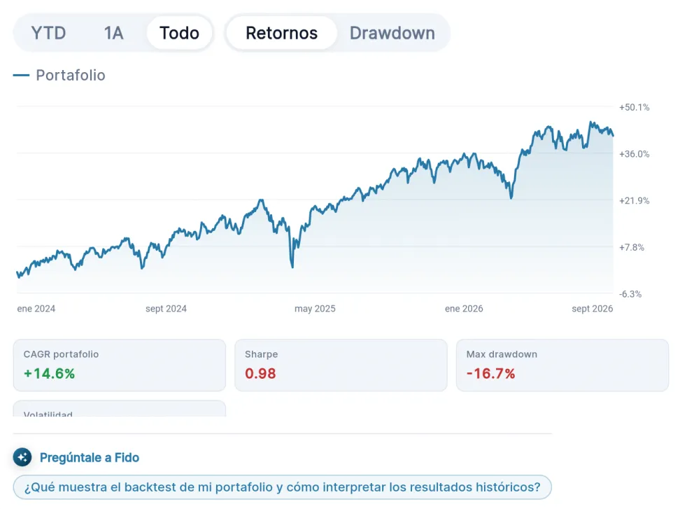 Backtest